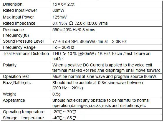 Specification for DMSP150608-02AT-02