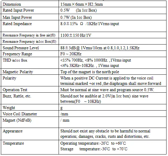 Specification for DMSP150608-2LW