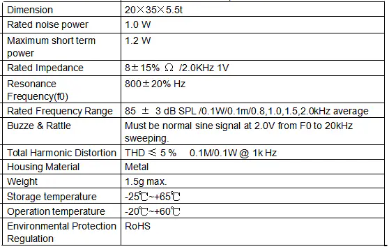 Specification for DMSP203508S-02W20