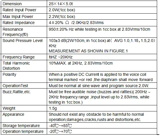 Specification for DMSP251404-15W