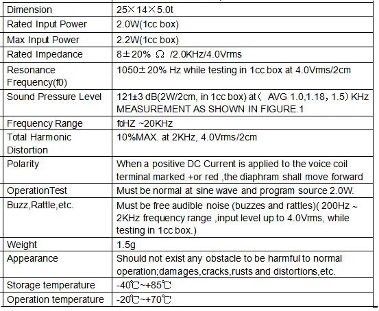 Specification for DMSP251408-15EWC50-12