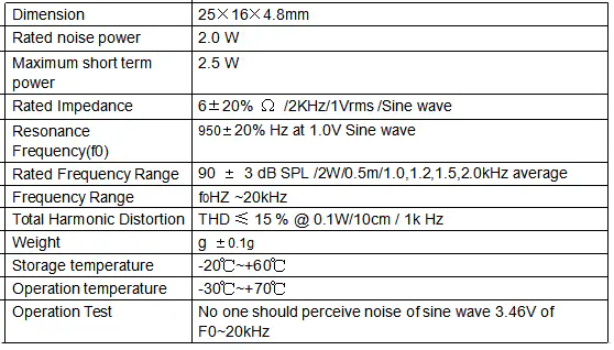 Specification for DMSP251606-02WC187