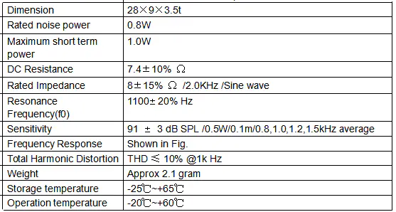 Specification for DMSP280908-L80C
