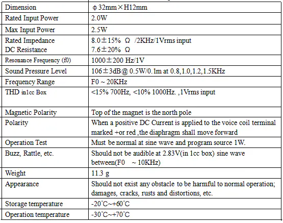 Specification for DMSP321208YX-W120C
