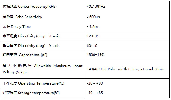 Specification for DPU1440C01-L85