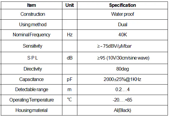 Specification for DPU1640BIH12A