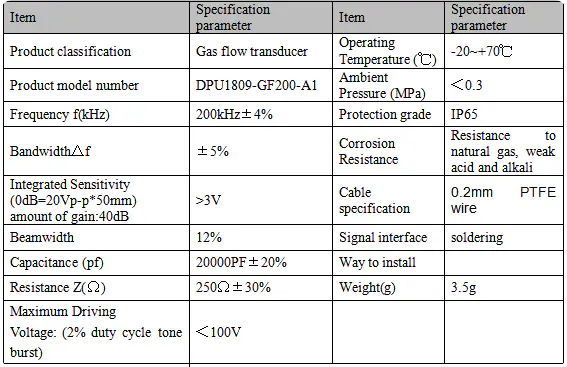 Specification for DPU1809-GF200-A1