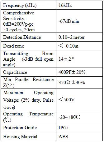 Specification for DPU200-3