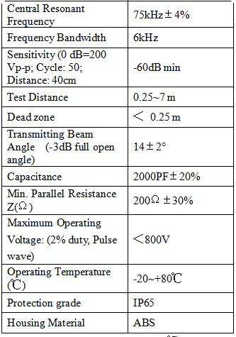 Specification for DPU75