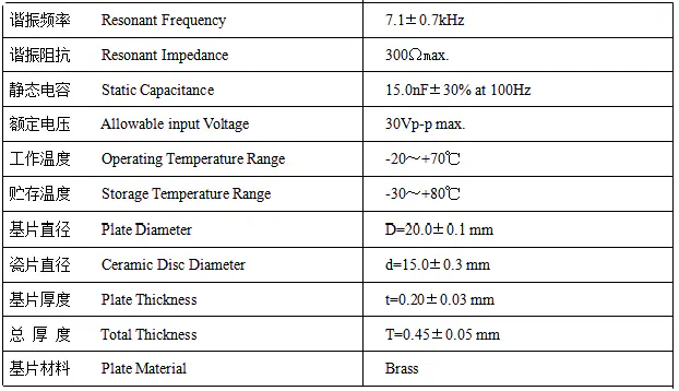 Specification for FT-20B-71E