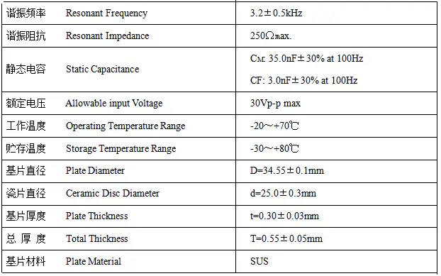 Specification for FT-34.5S-32S8