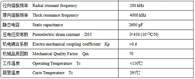 Specification for FX-5A-1005