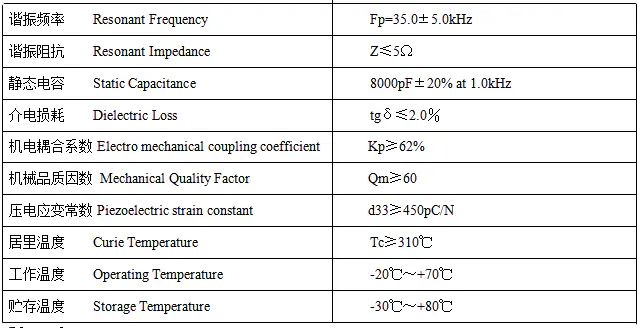 Specification for FX-PC515105