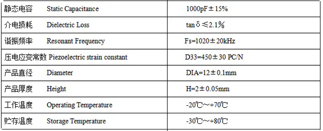 Specification for FX1202