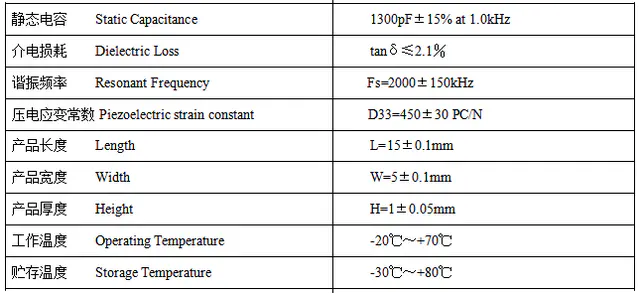 Specification for FX150501
