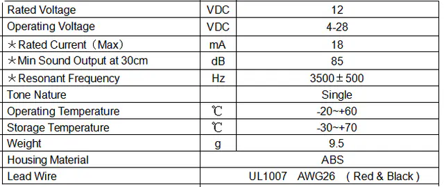 Specification for FYA28A3512W150