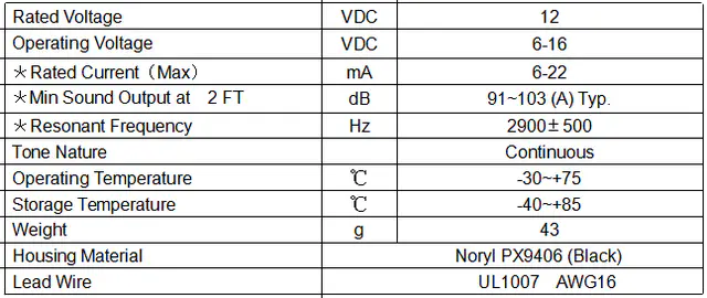 Specification for FYM43A2912W76-N