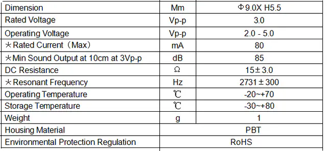 Specification for HCM0903L-15R27