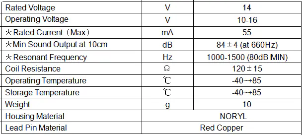 Specification for HCM2514BPE2
