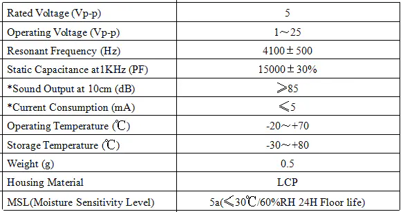 Specification for MPT1325S