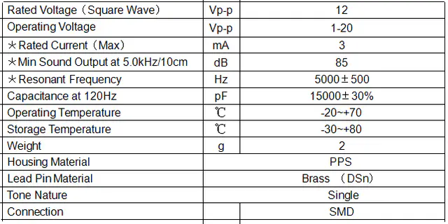 Specification for MPT14A5012P