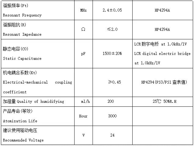 Specification for RYD-16U-24BRW80