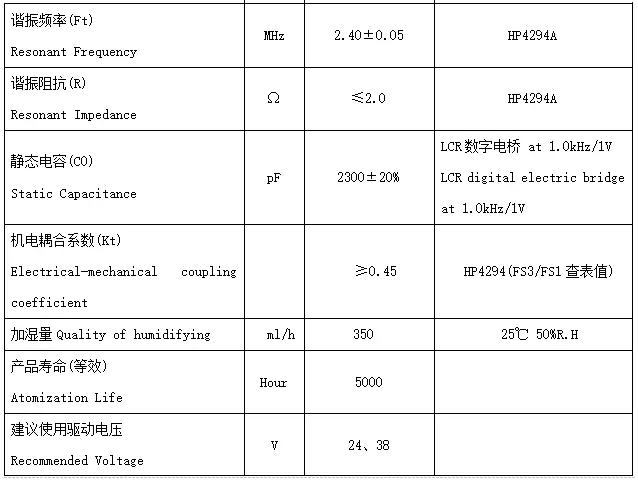 Specification for RYD-20U-24BRW90