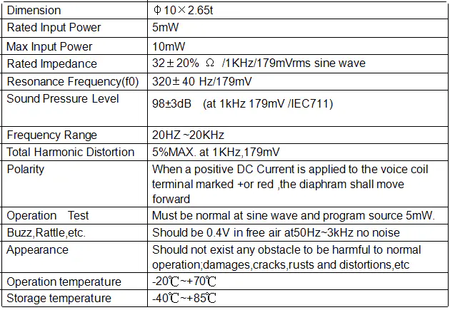 Specification for SDRP1032-01