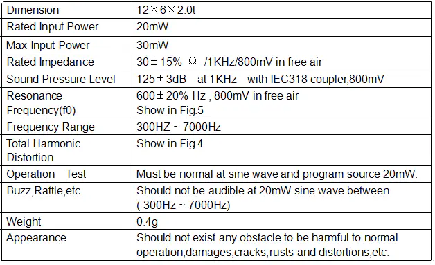 Specification for SDRP120632-19T-07