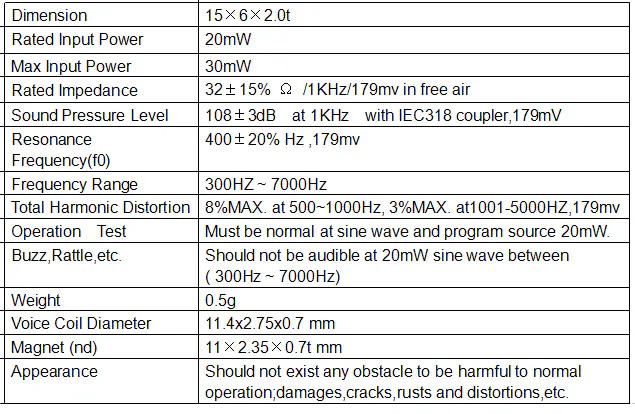 Specification for SDRP150632-16T-10