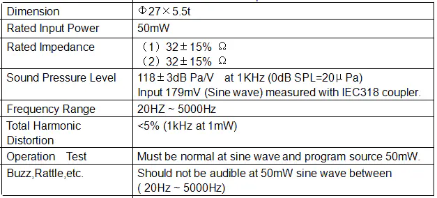 Specification for SDRP27P5-3232P50
