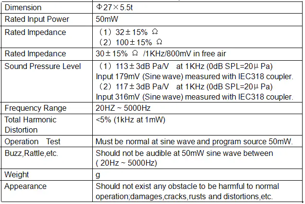 Specification for SDRP27P5-32P50