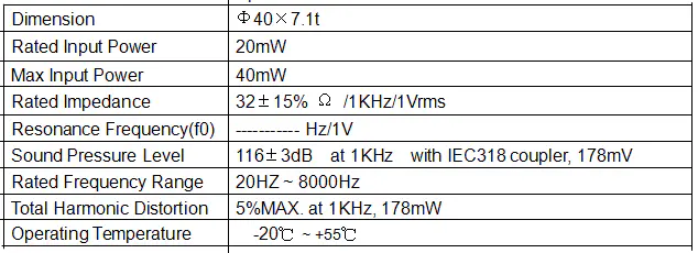 Specification for SDRP40P7-20P32