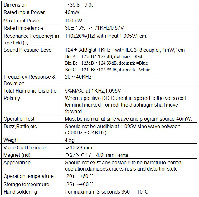 Specification for SDRP40P9-30P40