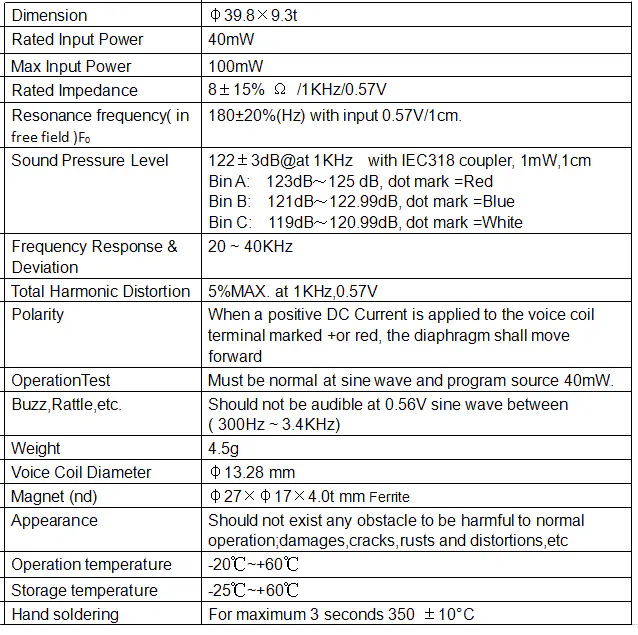 Specification for SDRP40P9-8P40