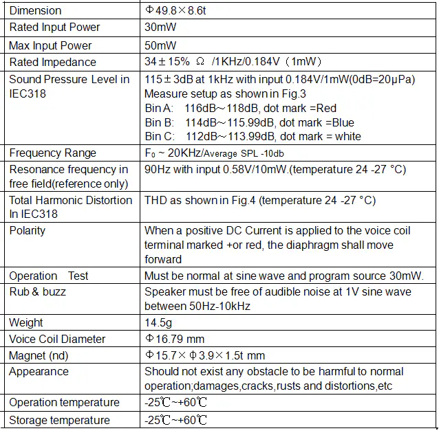 Specification for SDRP50P9-34P30