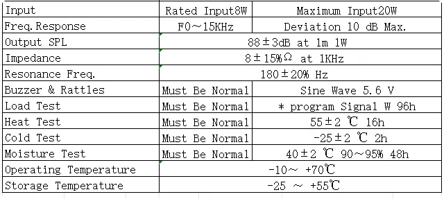 Specification for SPK100-15-8F55C