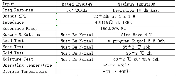 Specification for SPK50-11-4N22M