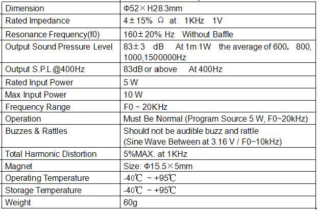 Specification for SPK50-15-4N28PUN