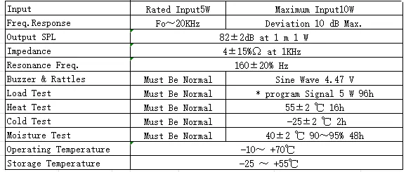 Specification for SPK50-15-4N28PU