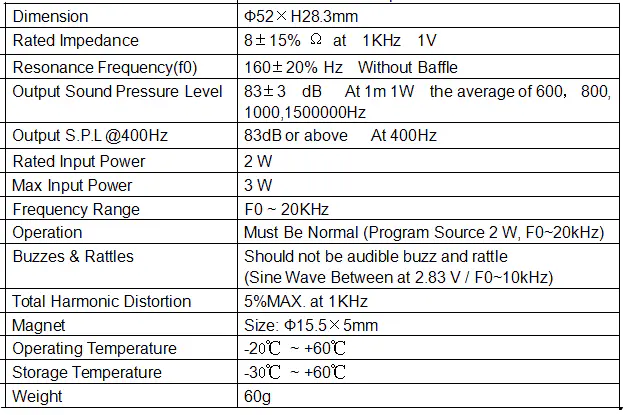 Specification for SPK50-15-8N28UN