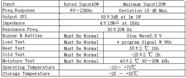Specification for SPK512A