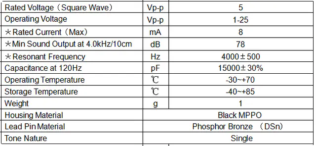 Specification for XY17C400593.5