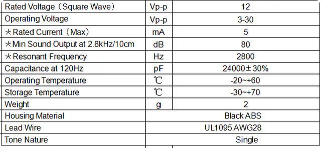 Specification for XYA23A2812W120