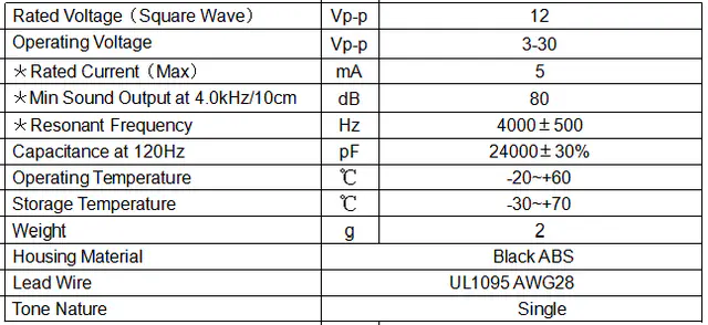 Specification for XYA23A4012W120