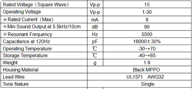 Specification for XYA24C5515W50