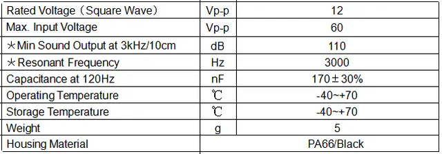 Specification for XYS45A3012P
