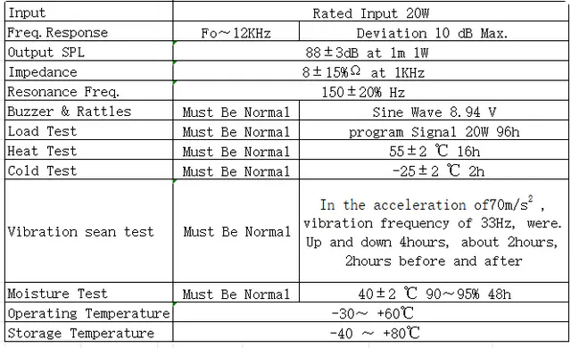 Specification for YD100-12-8F60C