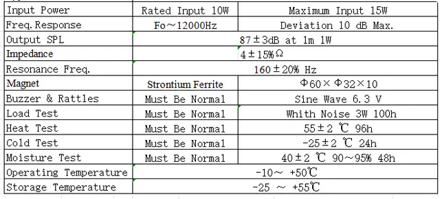 Specification for YD100-13-4F60U