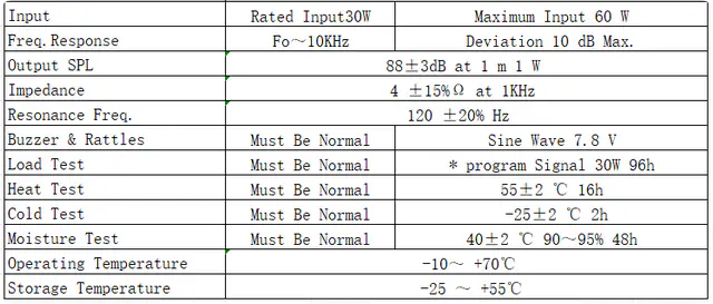 Specification for YD100-91-4F80U